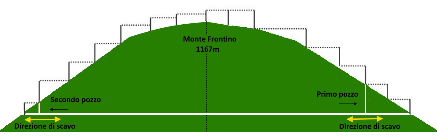Tecnica della cultellatio sul Monte Frontin